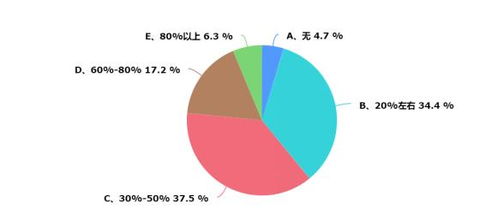 浙江暖通市場調(diào)研報告