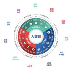 實體商業 從“人治”到“數治”，以超盟鑄就數字化轉型之翼