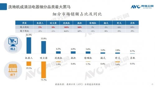 智慧清潔新紀元 更便捷的自清潔技術，讓拖地成為自動化享受