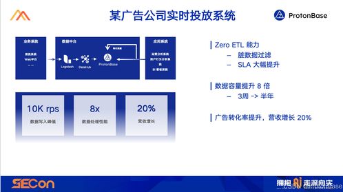 從0到1 構建新一代分布式數據處理服務架構的藍圖與實踐
